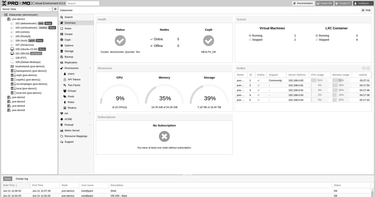 Cluster summary in the Proxmox VE web interface, showing node CPU, memory and storage usage