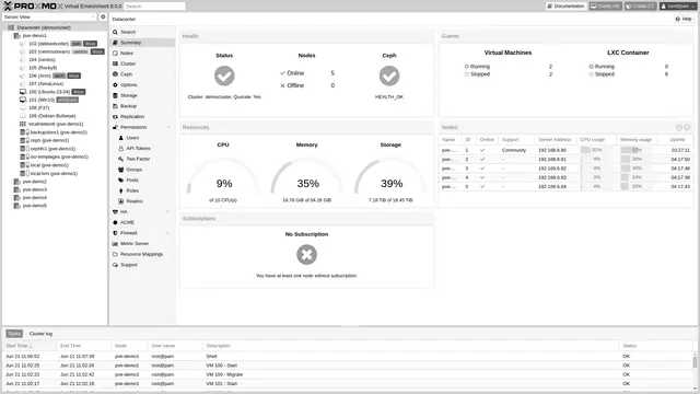 Cluster summary in the Proxmox VE 8 interface, showing CPU, memory and storage usage