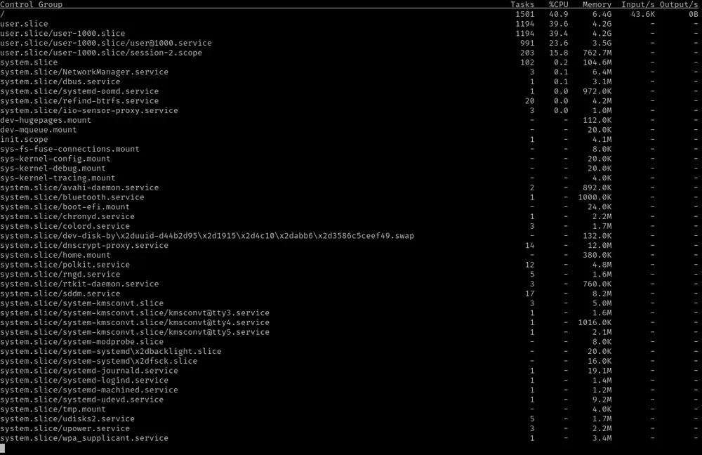 Screenshot of systemd-cgtop showing resource usage of services managed by systemd